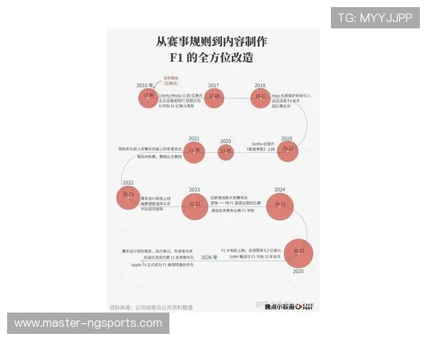 F1赛季竞争白热化各车队技术升级与车手表现引发格局新变化
